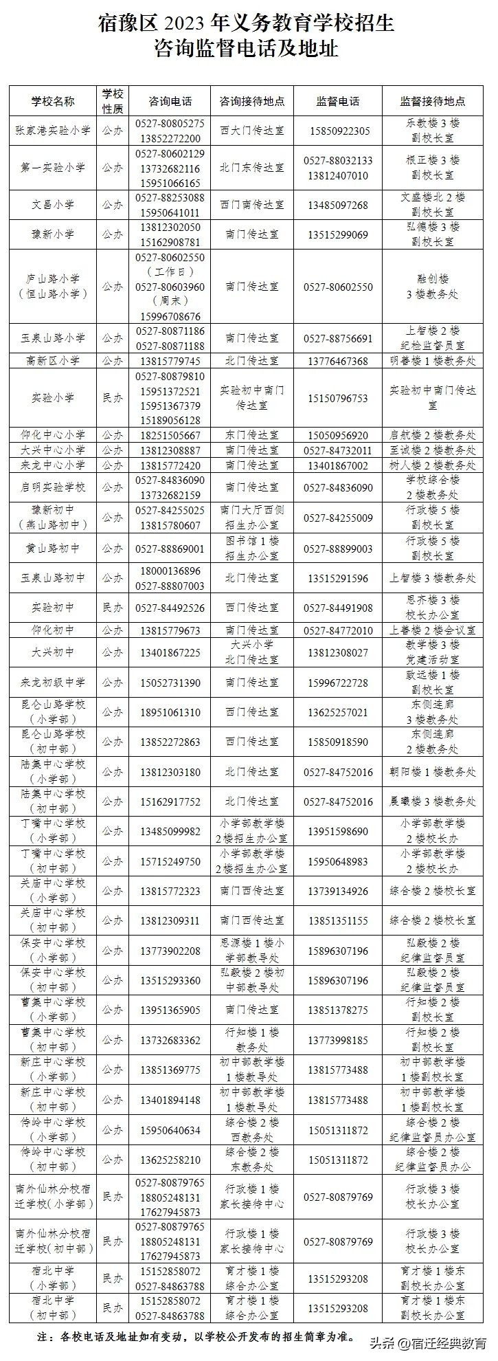 宿迁市沭阳县2020义务教育招生,宿豫小学招生政策2021