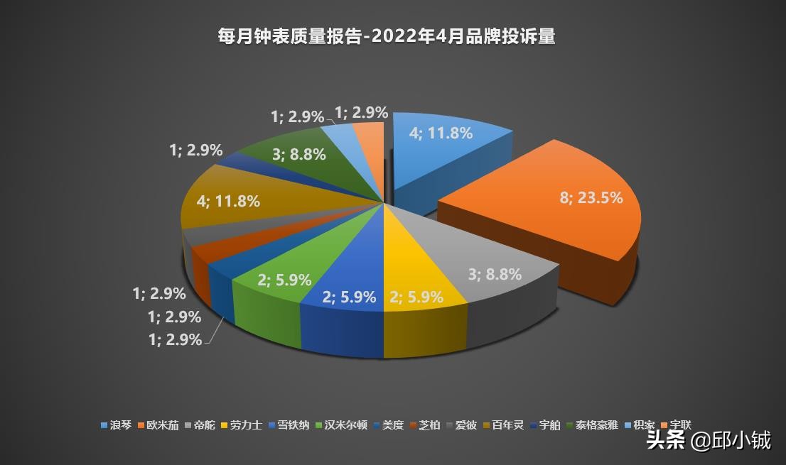 欧米茄手表到底保不保值,欧米茄手表两年出问题
