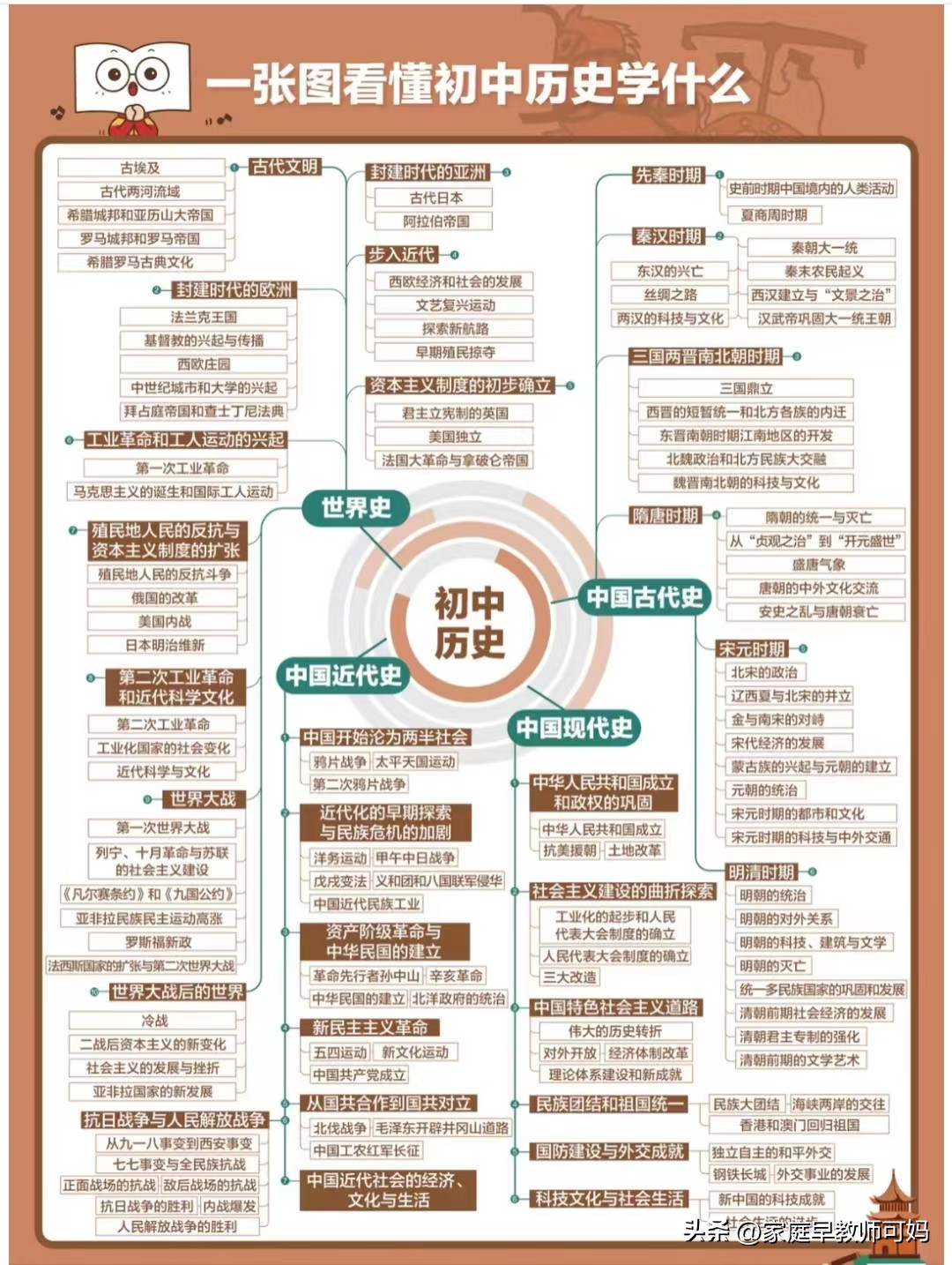 内卷中考,中考内卷