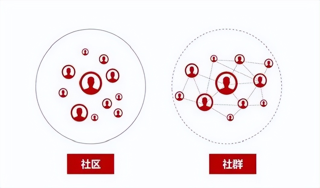 社群运营全流程解析,社群运营流程全攻略