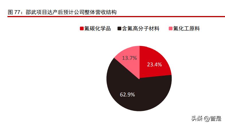 永和股份氟化液,永和股份潜力