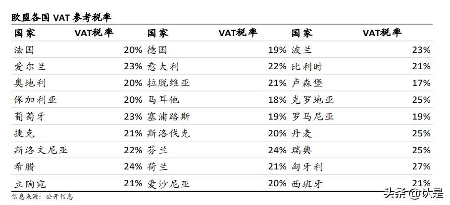 全球电商概况,全球电商现状特点