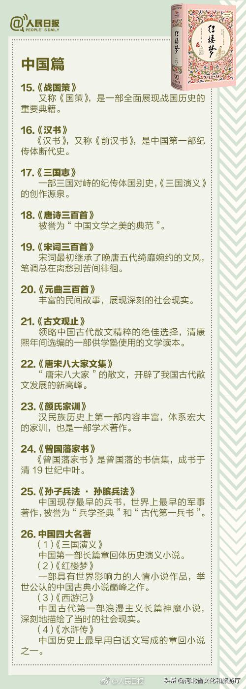 人民日报推荐:2023年必读的100本经典好书