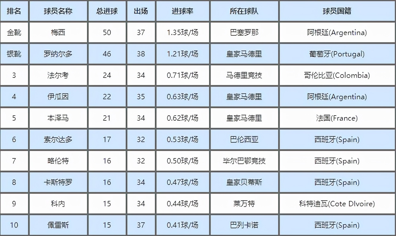 c罗足坛第一飞人,c罗是最全能的球员