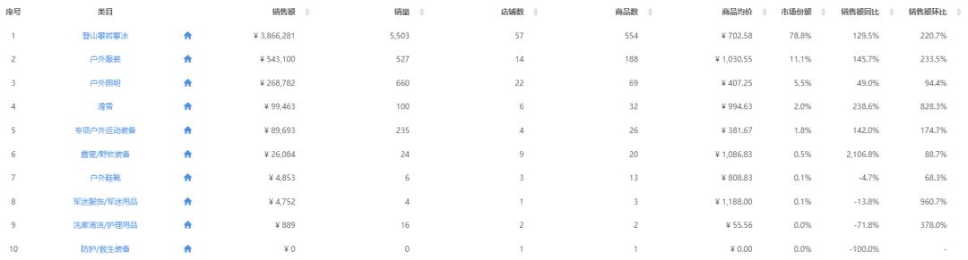户外运动登山杖推荐,智能登山杖项目
