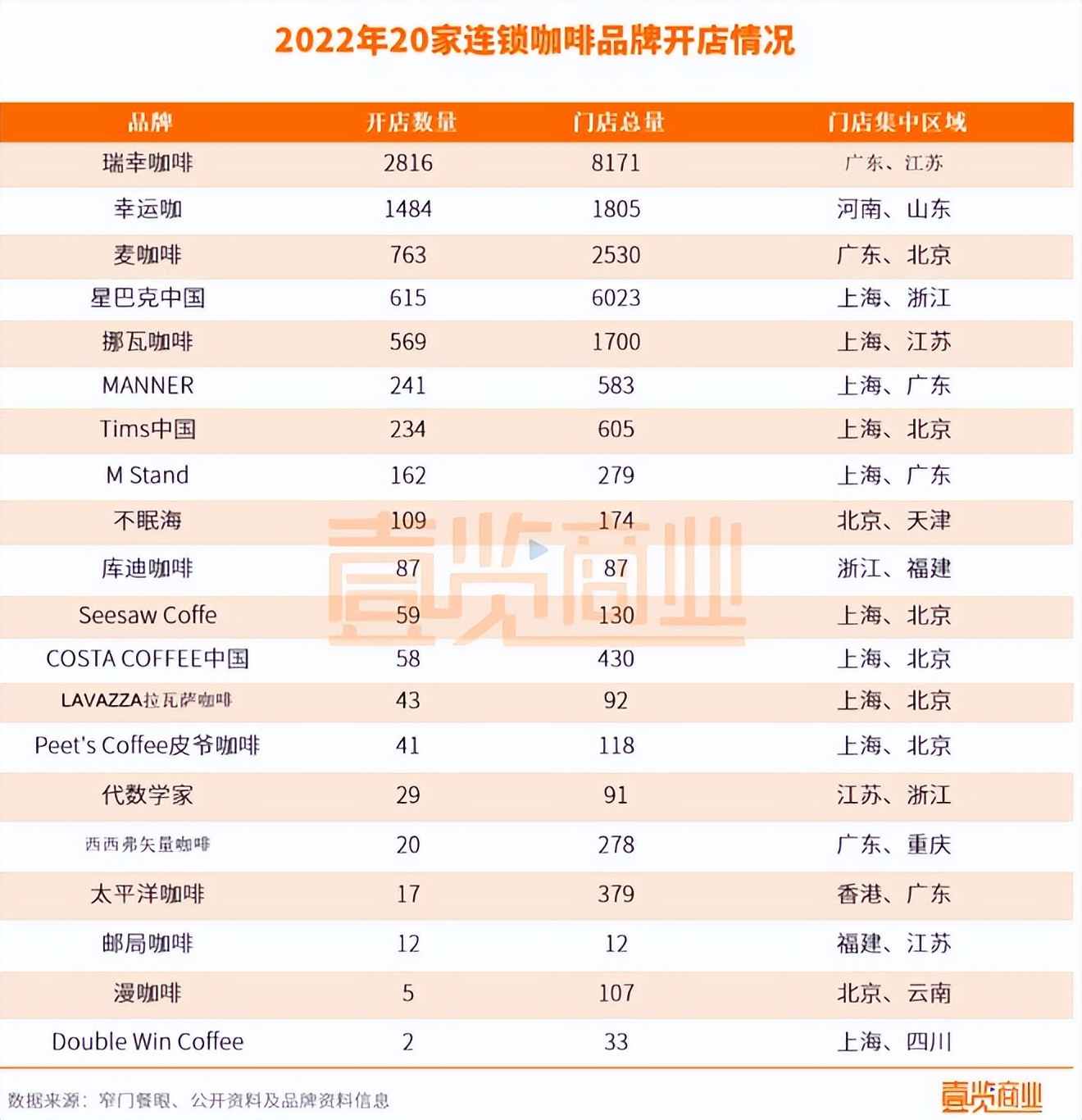 Costco、瑞幸咖啡、名创优品财报解读