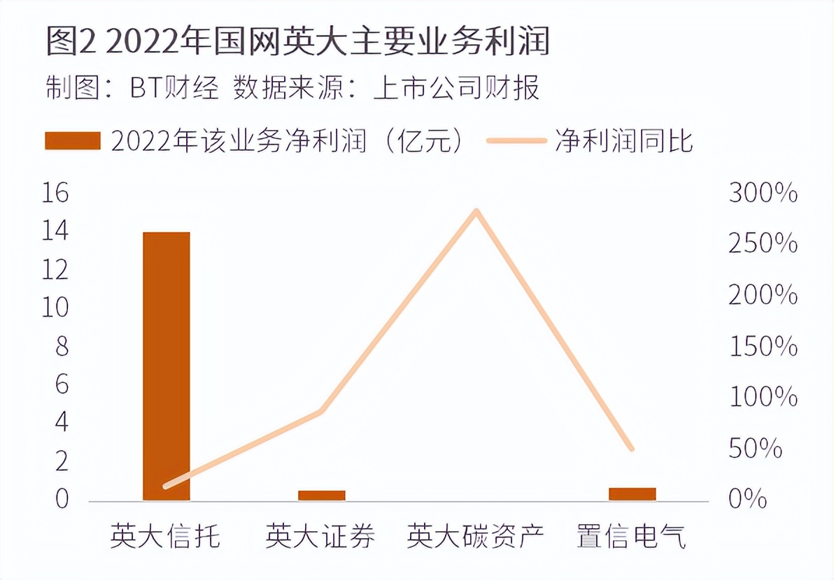 国网英大适合做长线吗,国网英大属于证券板块吗