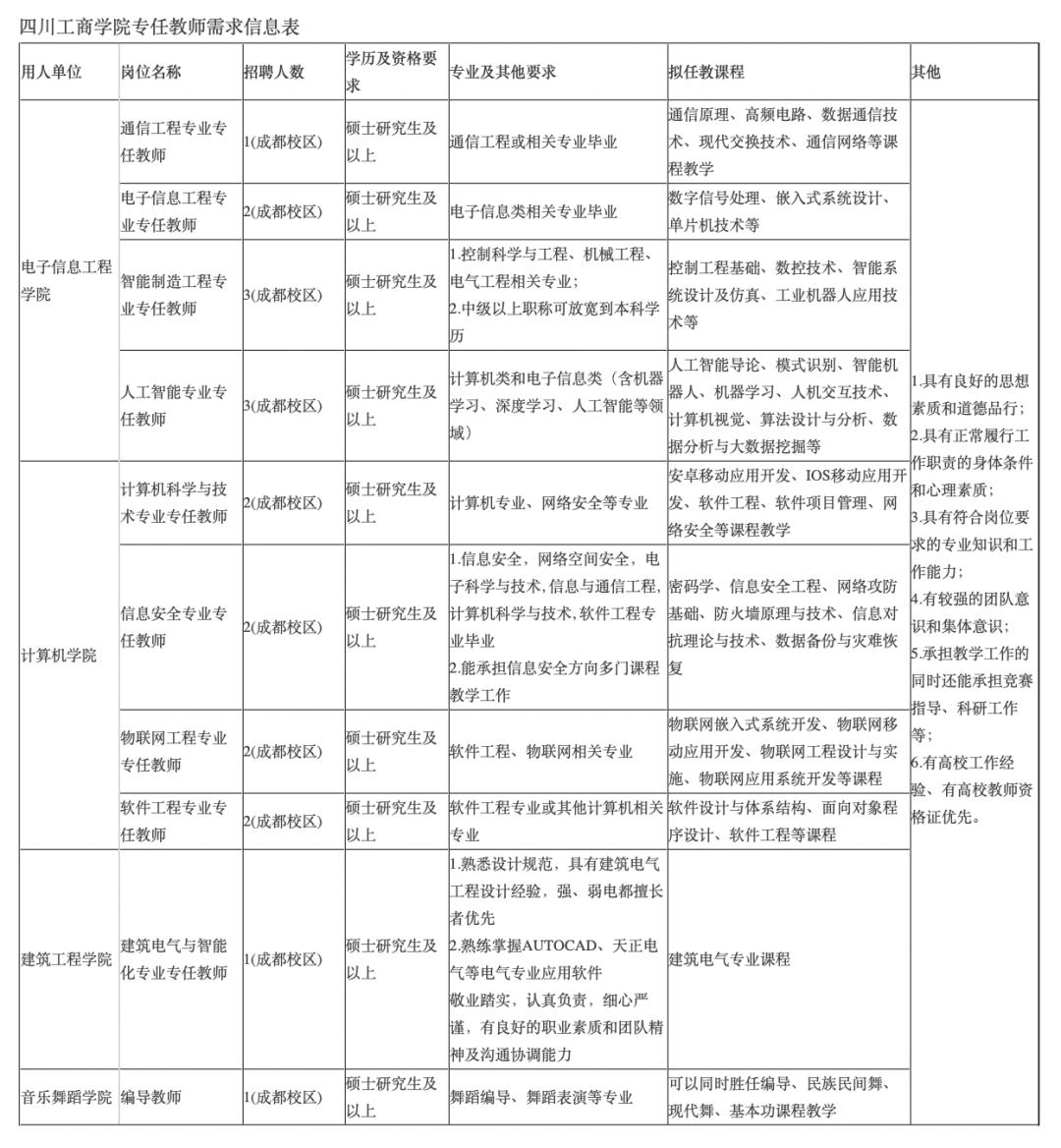 快投!成都这些学校在招人