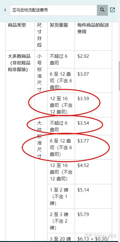 亚马逊fba物流流程,湖南亚马逊fba海运流程