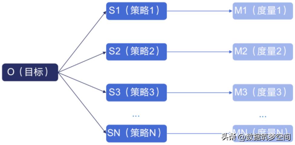 鎼缓osm鎸囨爣,濡備綍寤虹珛osgb妯″瀷