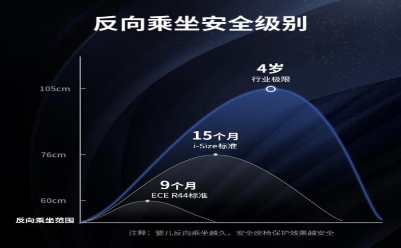 盘点安全座椅7大选购禁忌，曝光分享！别被无知害了孩子