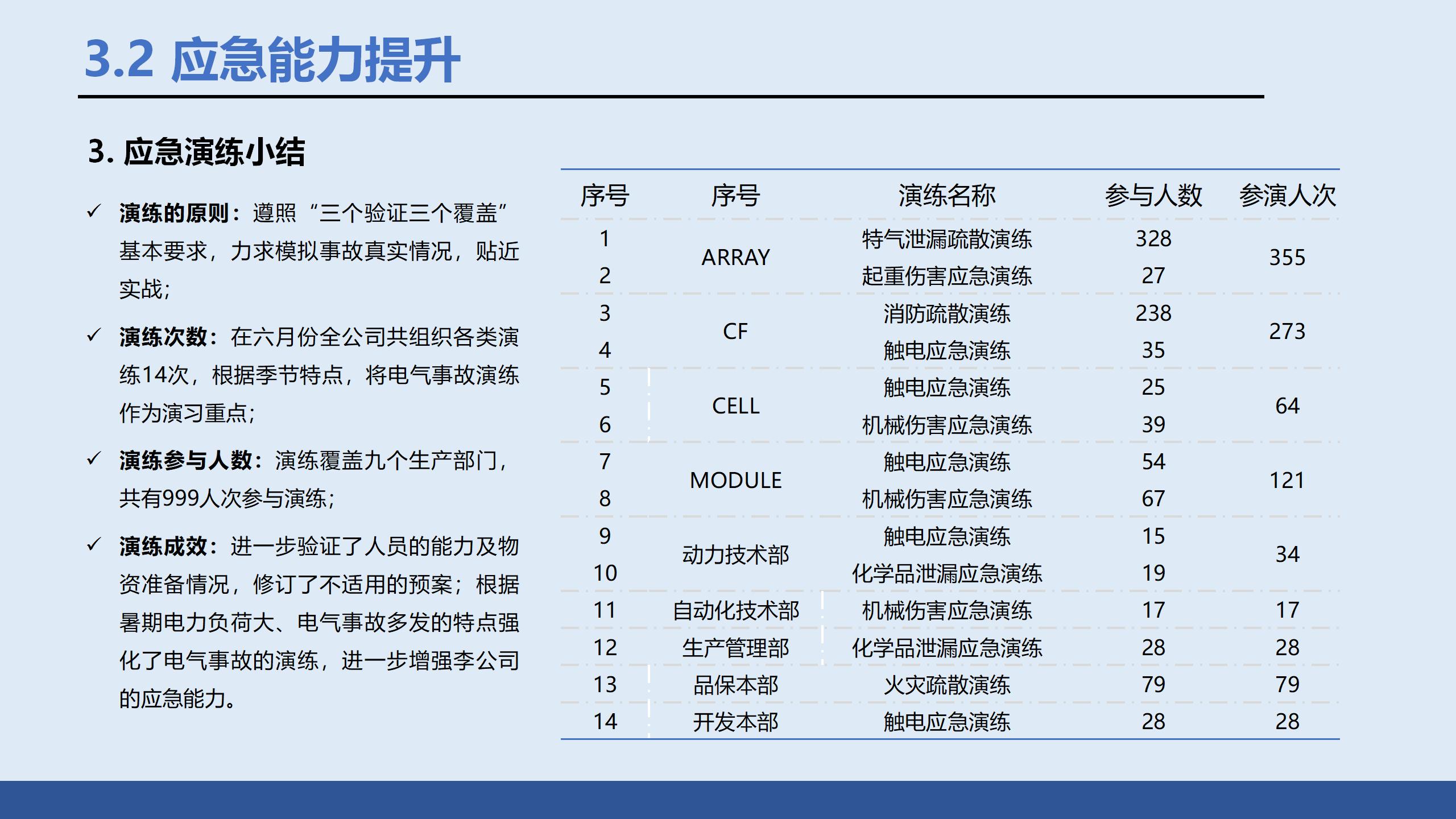 2023年安全生产月主题宣讲课件ppt,2022安全生产月活动课件