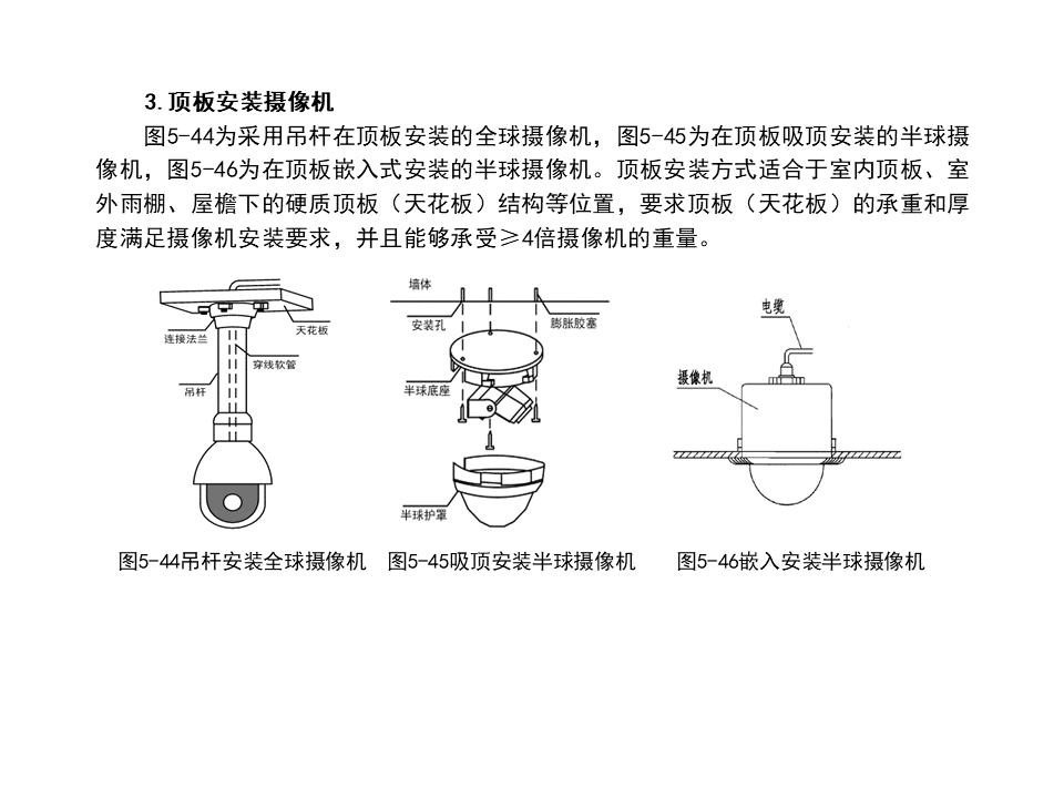 监控系统ppt方案,监控的成套安装