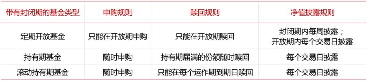 封闭期的基金合法吗,基金封闭期可以投资么