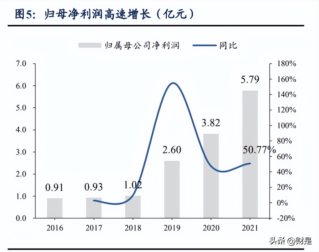 德业股份光伏储能齐驱并进,德业股份逆变器市场份额