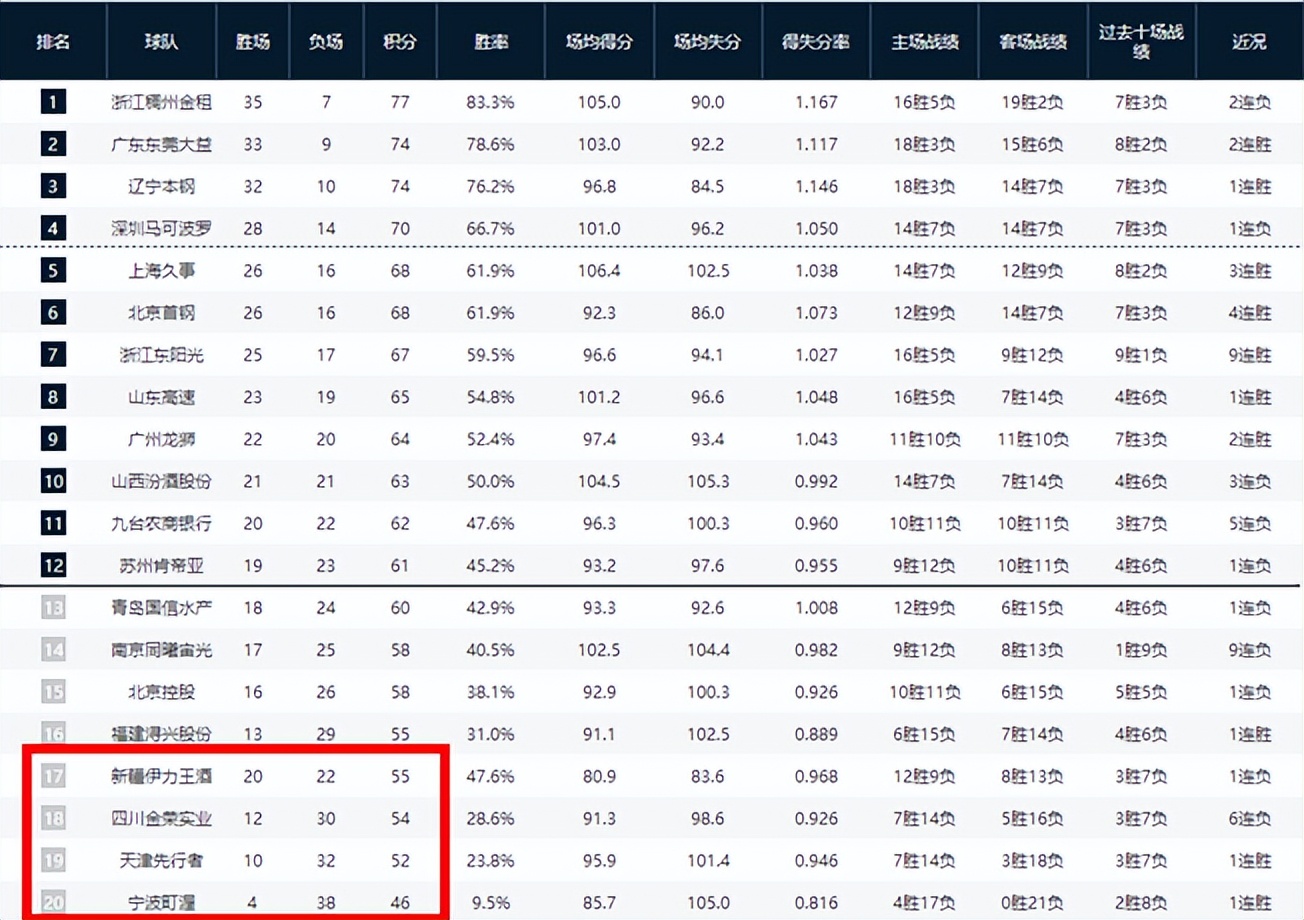 cba新赛季琼斯在哪个队,cba最新球员转会