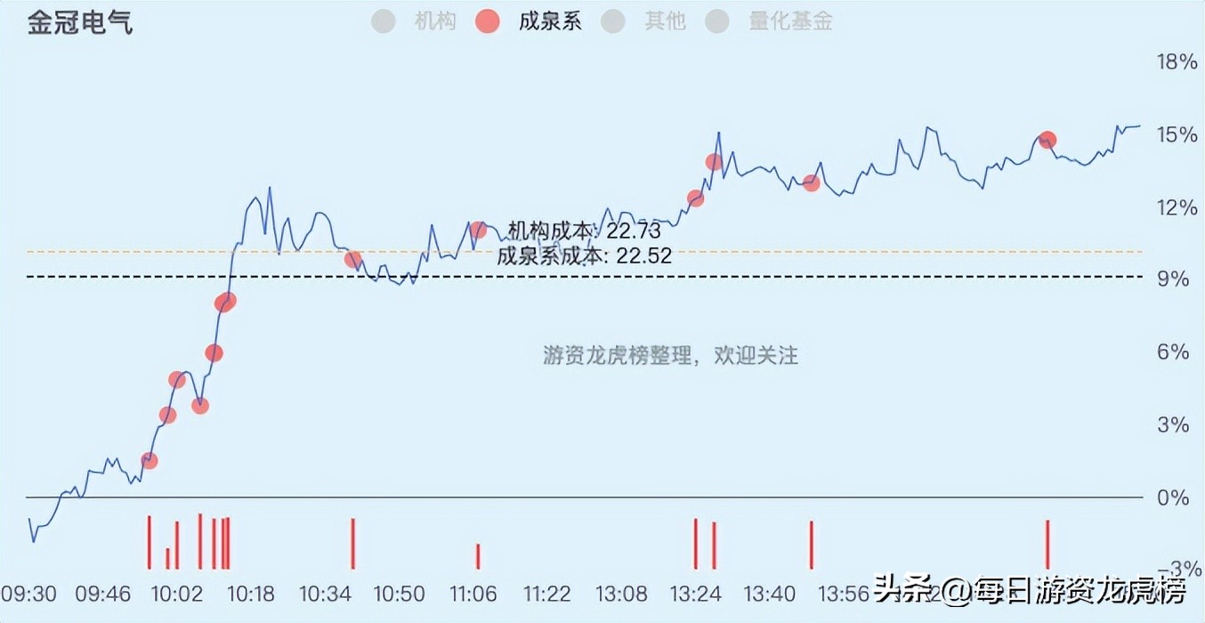 2023年11月15日游资交易明细,2023年11月13日游资交易明细图