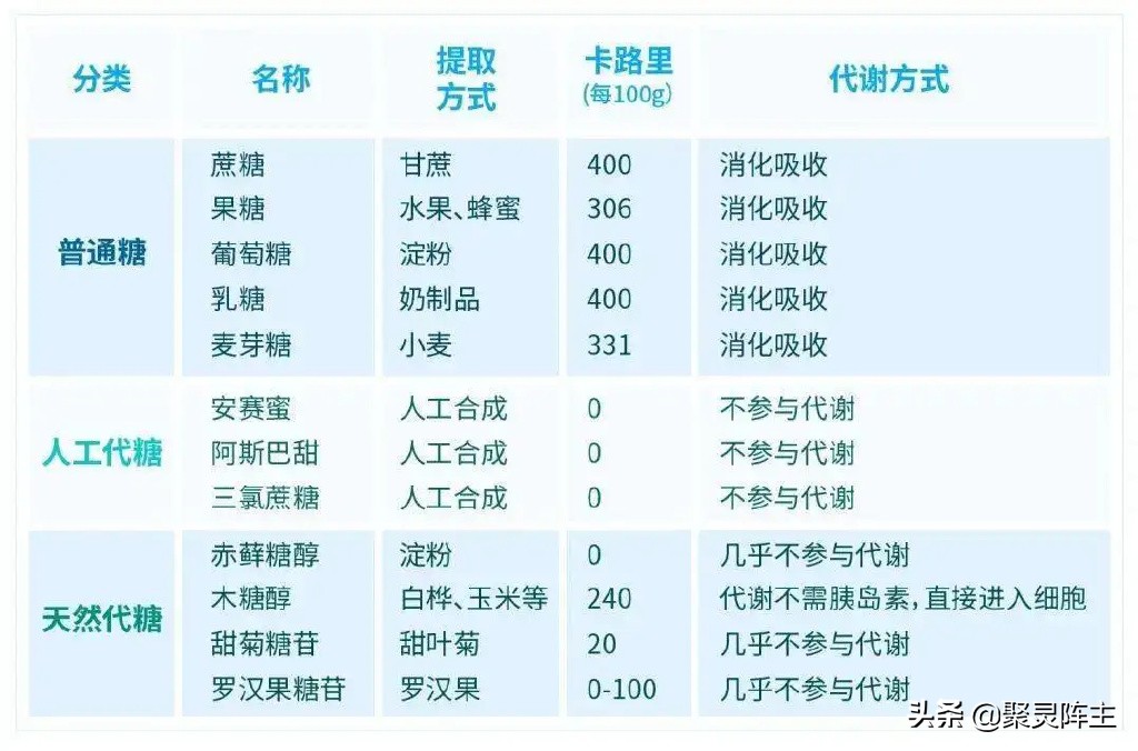 19款无糖汽水,好喝的饮料推荐无糖汽水