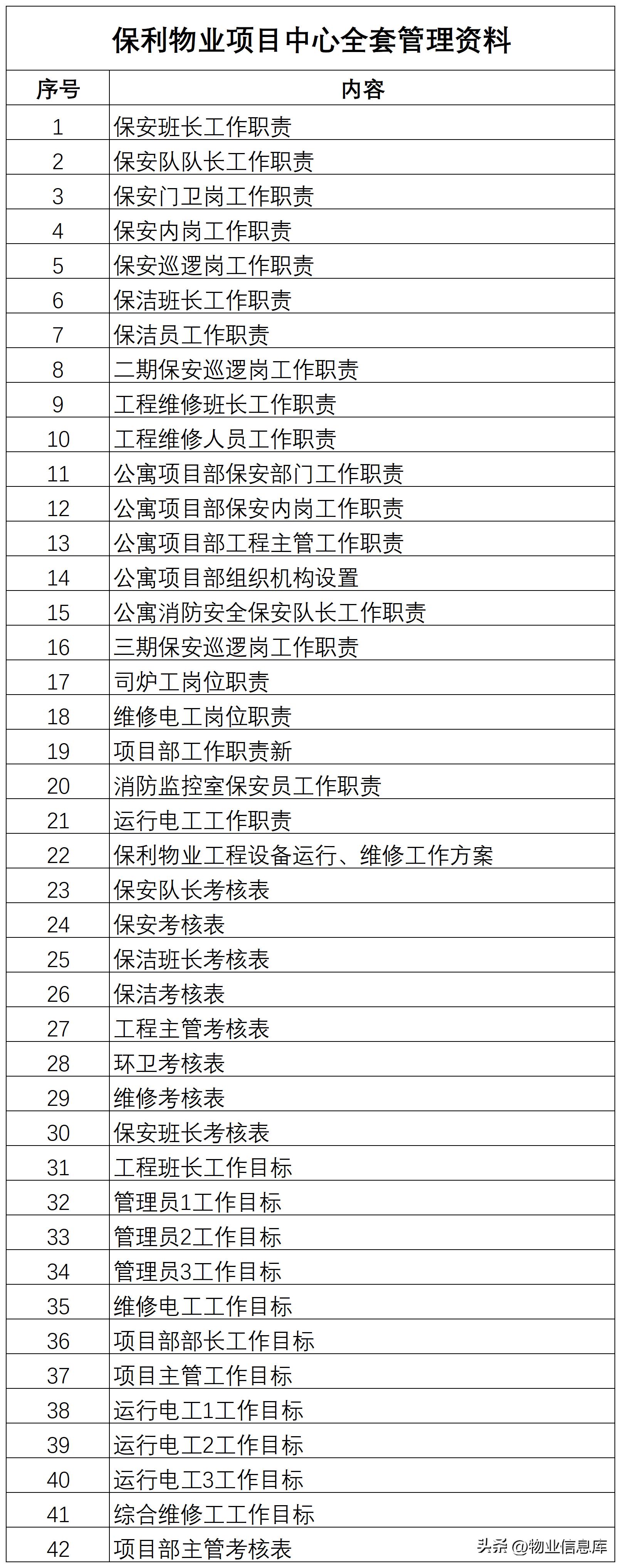 保利物业全套体系文件,保利物业服务管理