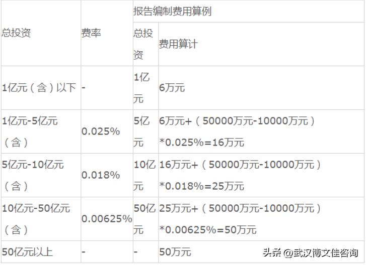 工程咨询费取费标准,咨询服务费取费标准