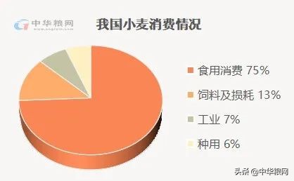 世界最大的面粉商,中国面粉最大加工厂