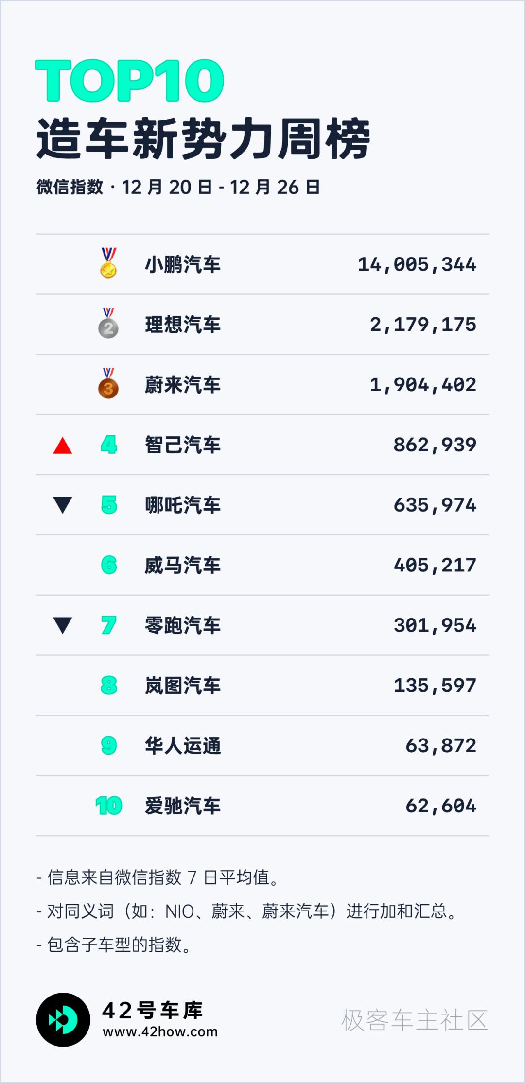 特斯拉modely和问界m7,特斯拉推送2023.44.30.8车机更新