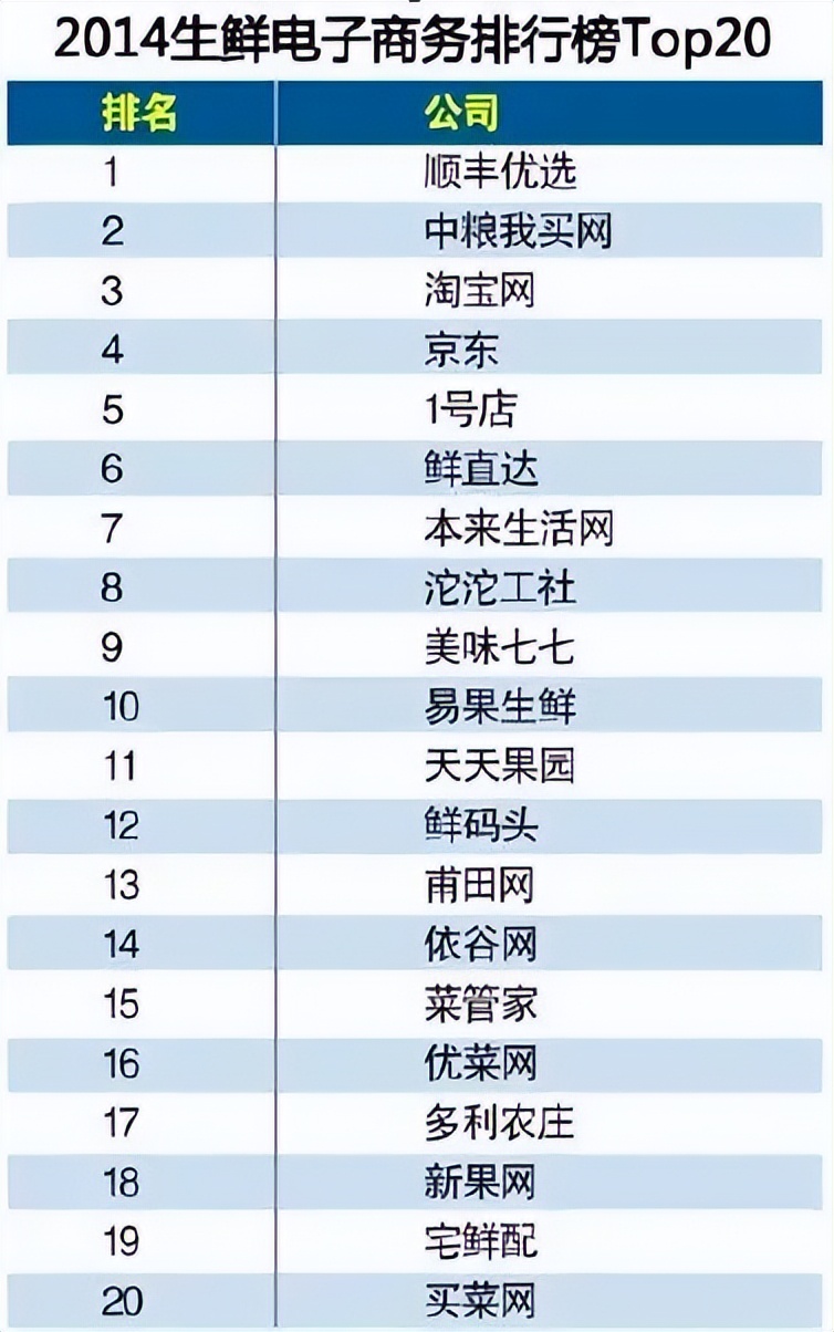 生鲜电商的血泪教训,生鲜电商行业危机应对