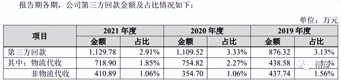 北交所第四轮问询,北交所首个半年报披露收官