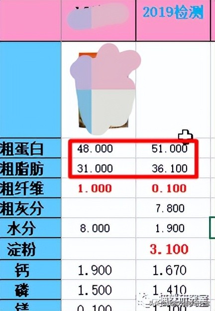 布兰德冻干昆虫鸡,布兰德冻干昆虫蛋白