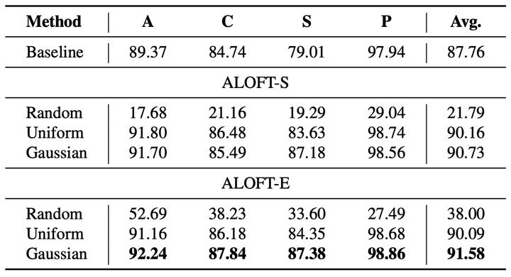 CVPR2023｜ALOFT:用于领域泛化的轻量级类MLP模型