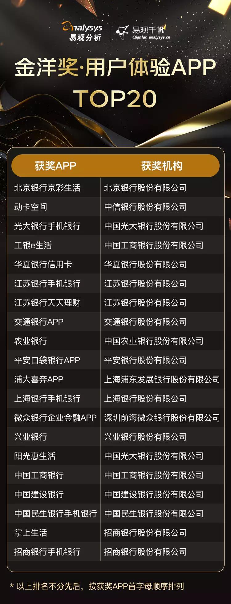 重塑感知,荣耀金洋!金洋奖两项用户体验奖项公布