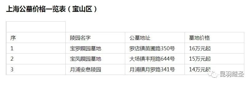 墓地买了可以不要了吗,墓地产权到了可以不给续租吗