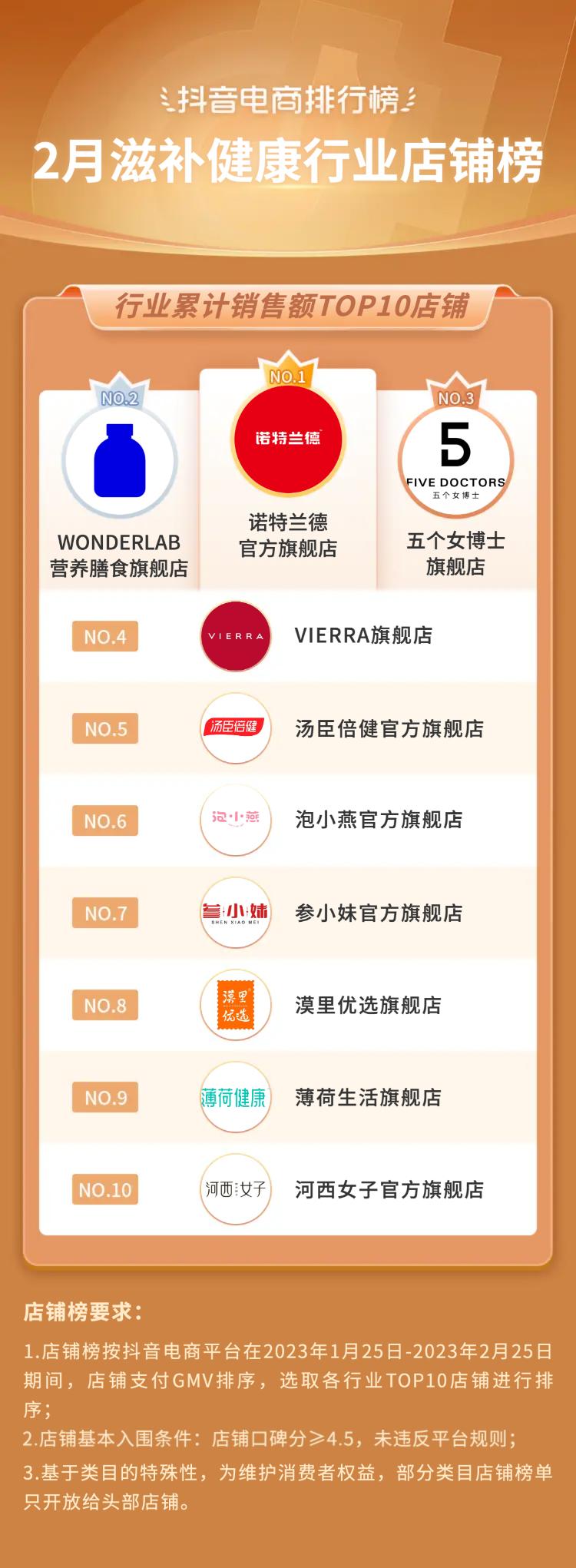 抖音电商十大潮流生活趋势报告,抖音电商如何破局