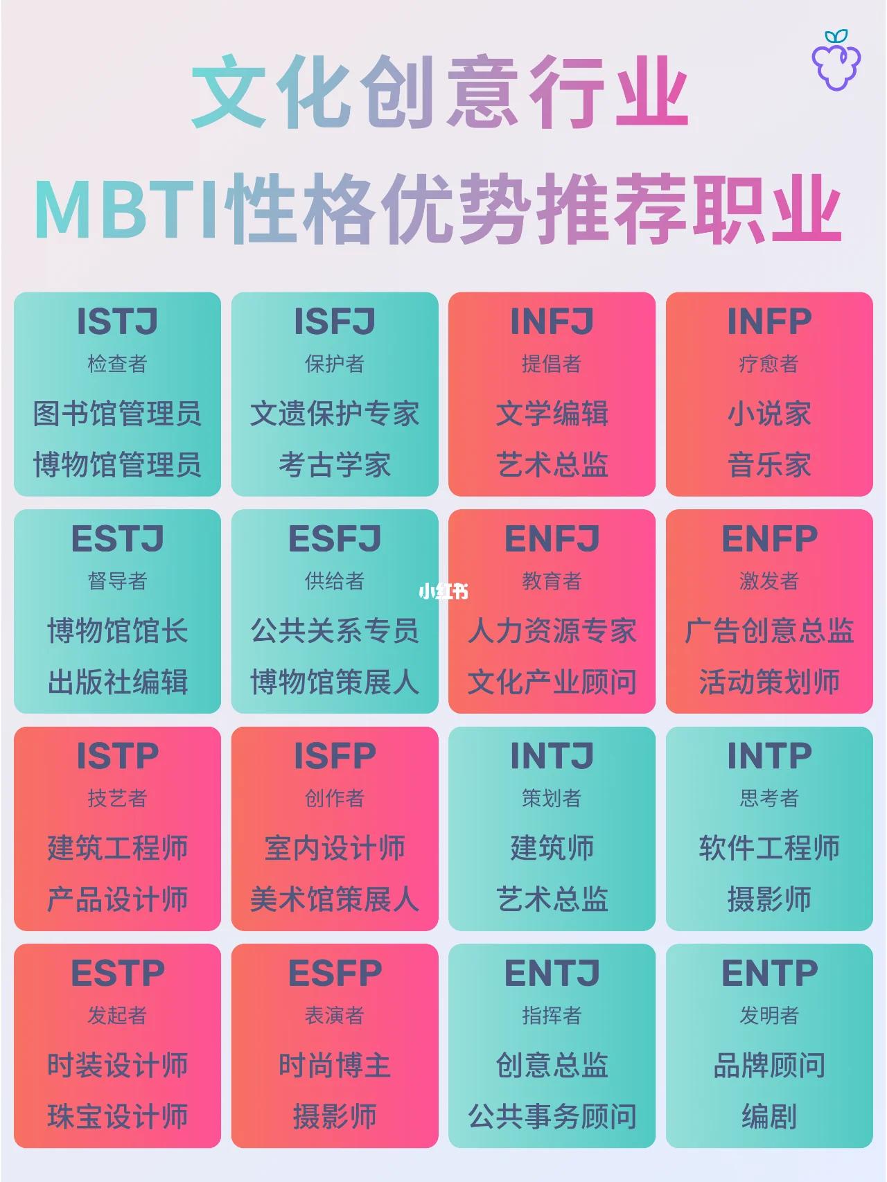 全文最全的MBTI测试解说，如何运用于网文小说的人物塑造【人设】