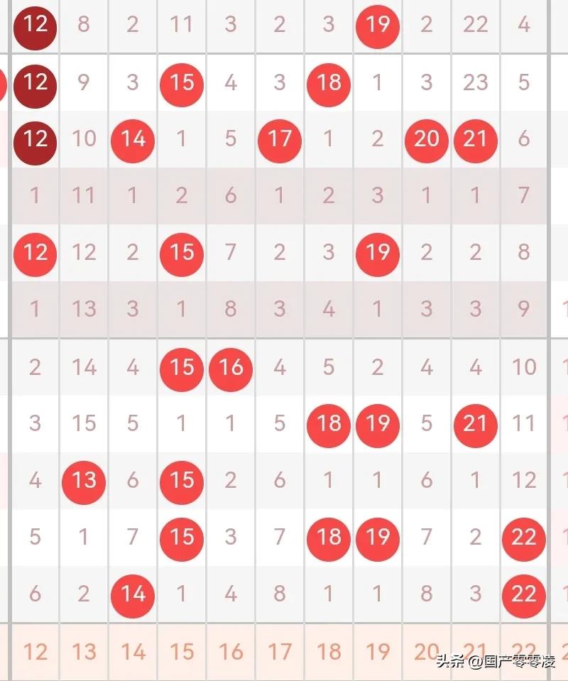2017年078期双色球开奖结果,双色球2014年078期开奖结果