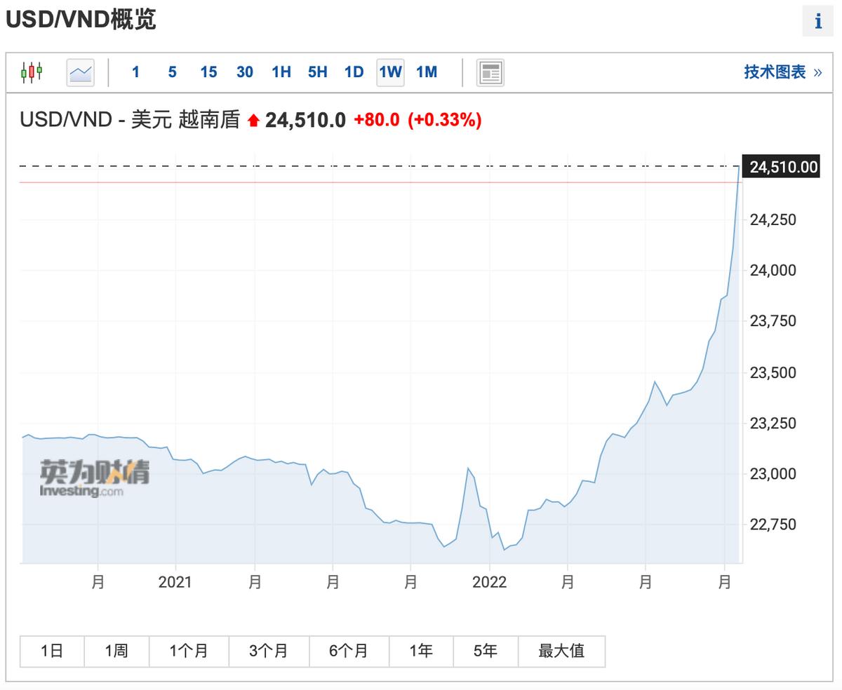 一场金融风暴“袭击”越南：女首富被捕，银行被挤兑，什么信号？