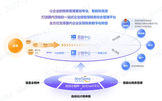 华盟财税科技咨询深圳有限公司,华盟财税科技