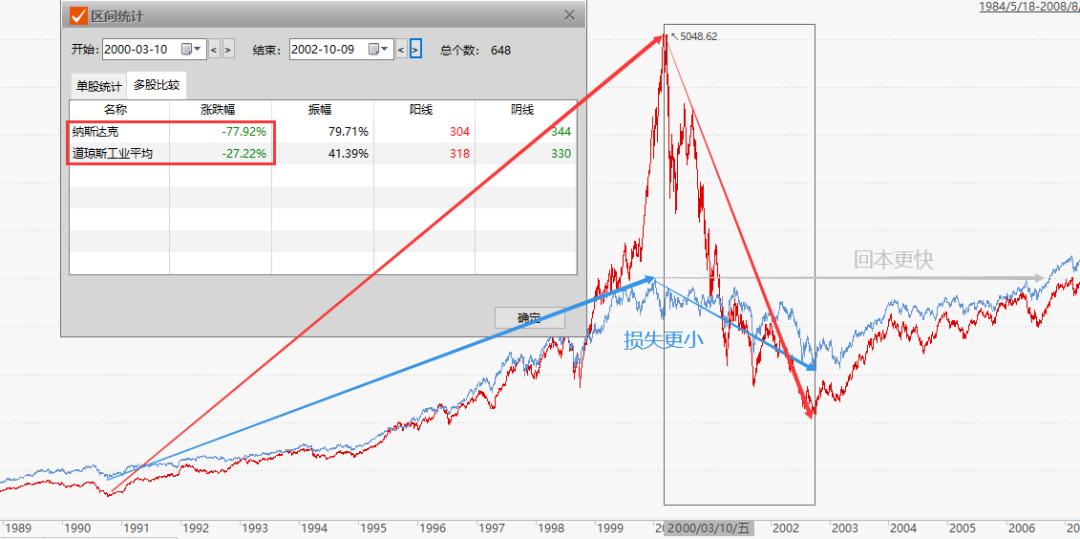 股市为什么暴跌的原因分析,股市为什么暴跌原因是什么