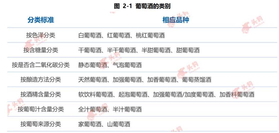 葡萄酒行业的现状和痛点,中国葡萄酒行业发展趋势如何