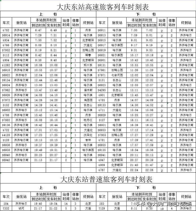 途经大庆的列车有大变化,大庆西站最新列车运行图