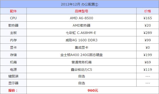 现在台式电脑最好的配置清单,自己组装台式电脑配置清单推荐