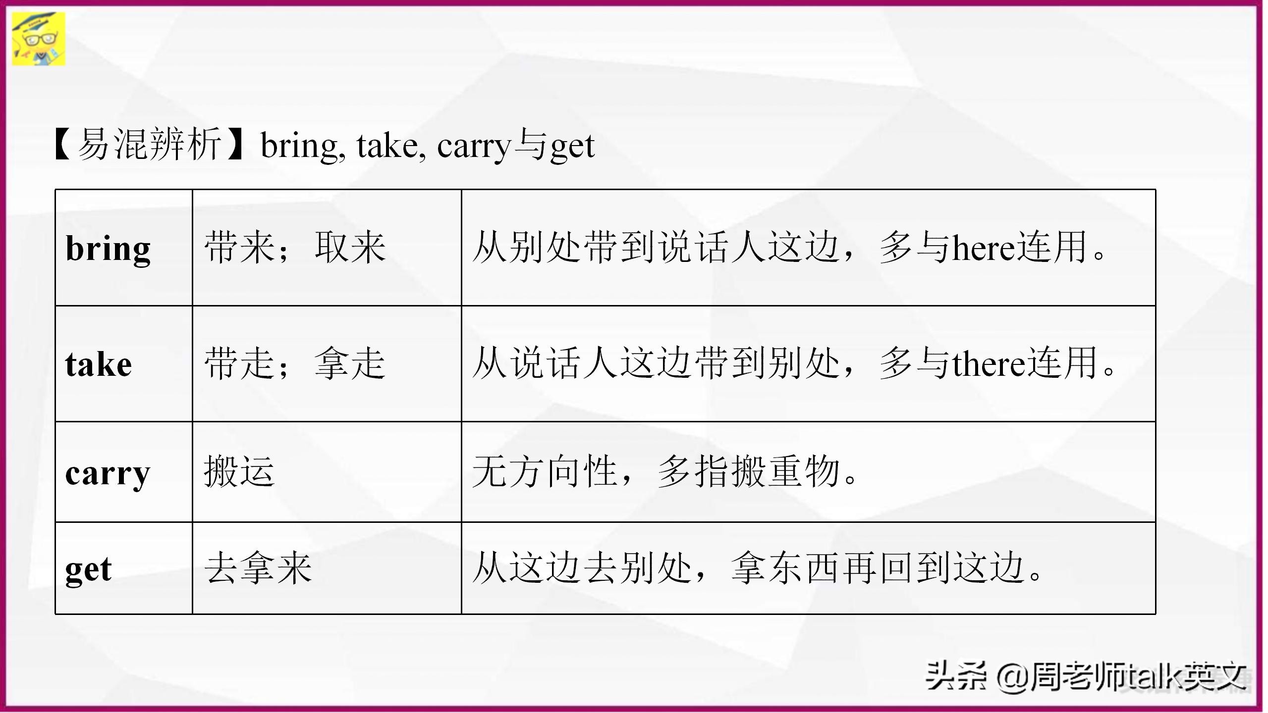 学生英语从18到98分，我提炼出初一下英语高频考点200页考点课件