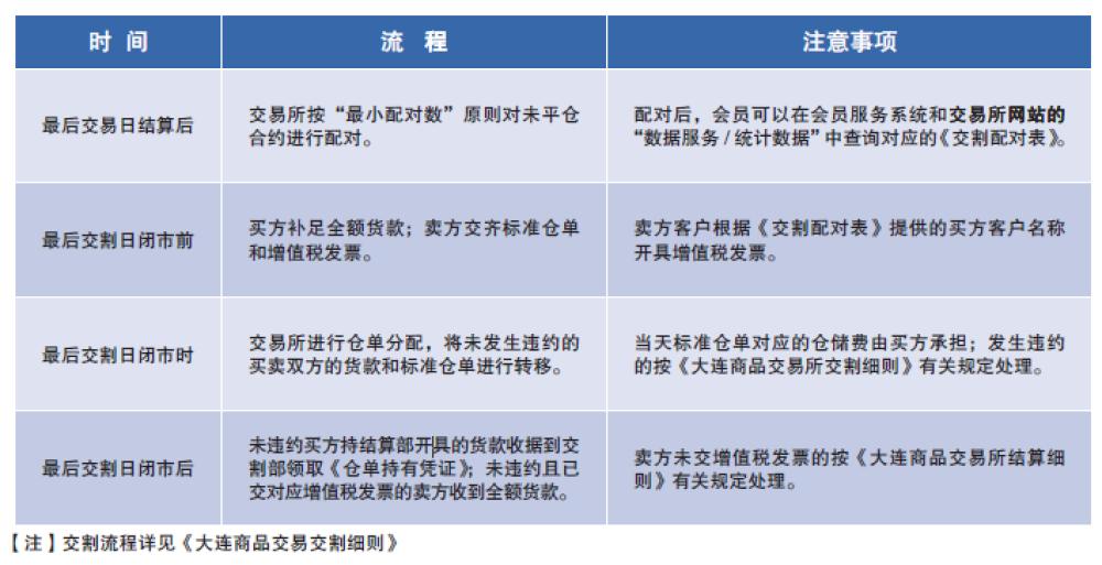 塑料期货季节性规律,塑料期货走势分析