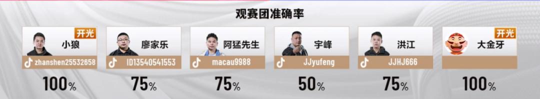 s5公开赛北京vs天津决战风云,s5春季赛北京vs海南全程回放