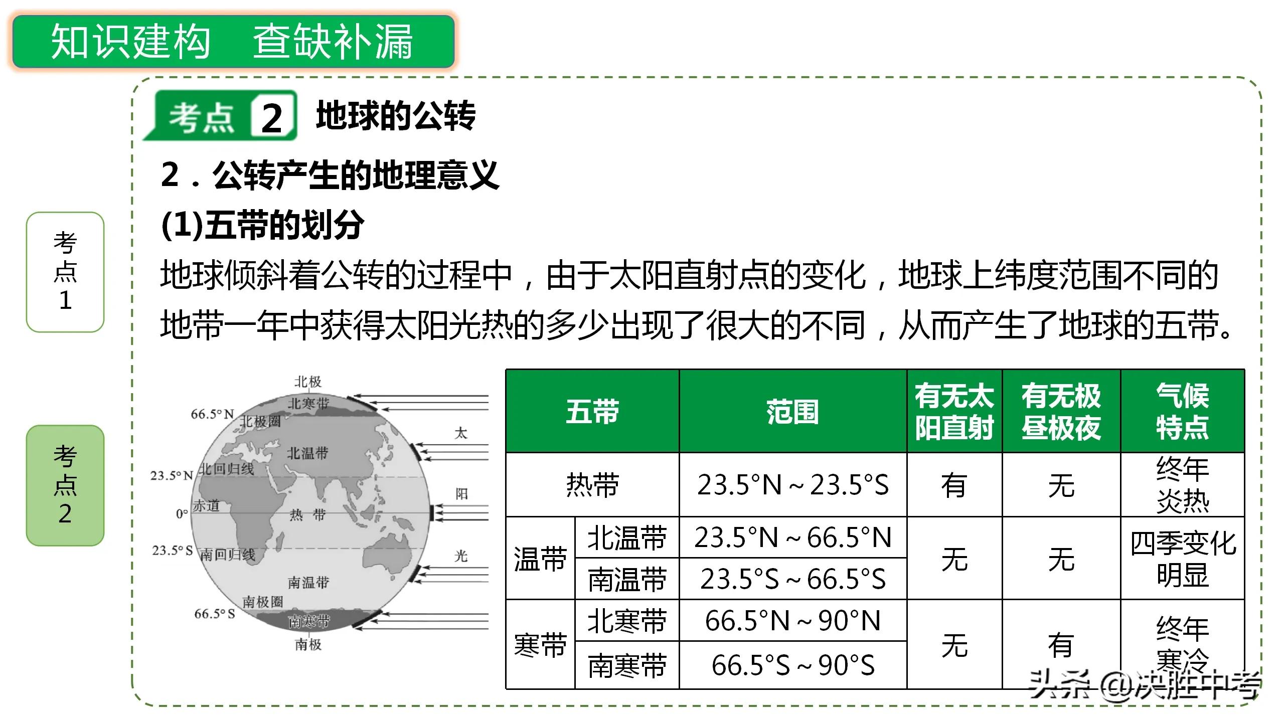七年级上册地理知识点必背必考,七年级地理知识点图文梳理