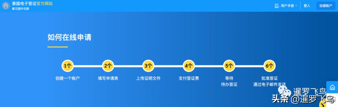 泰国游落地电子签证,泰国60天旅游签证电子签怎么发放