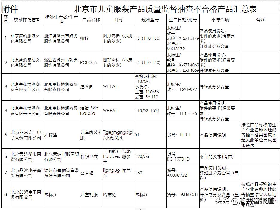 哪些品牌的童鞋被检测不合格,检查不合格的童鞋有哪些品牌