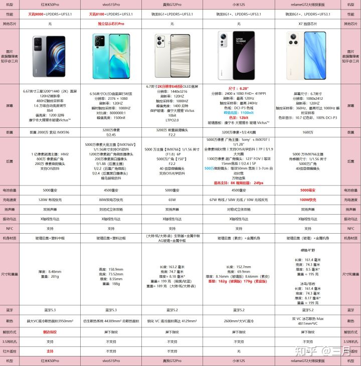 学生手机买什么合适,2021年学生党该买什么手机