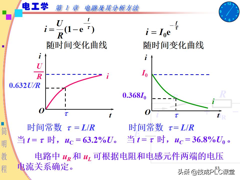 实用电工电路300例图解pdf下载,电路基本知识ppt