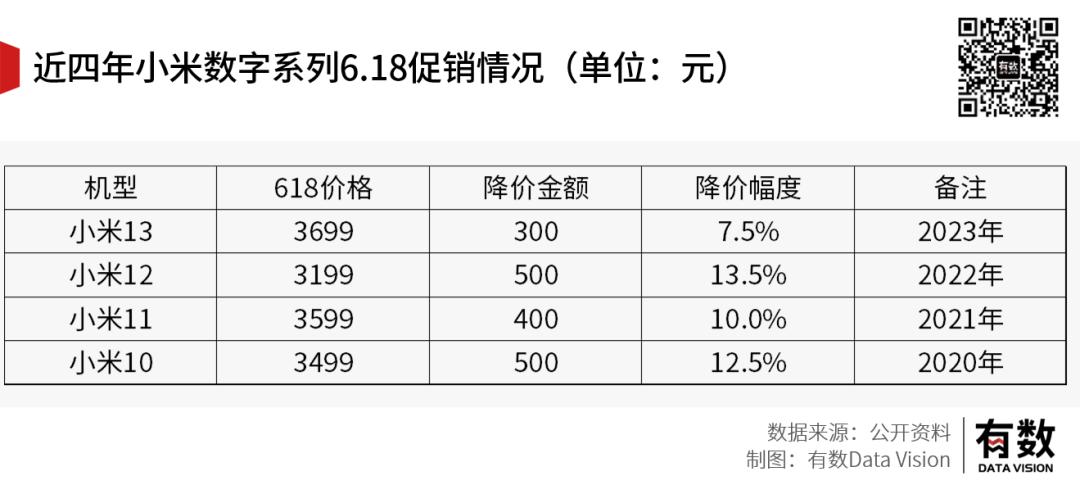 小米造车最新行情,小米造车后汽车降价
